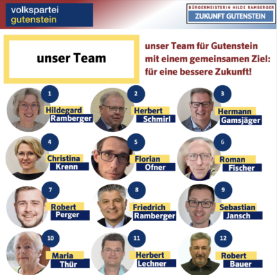 Team Zukunft Gutenstein